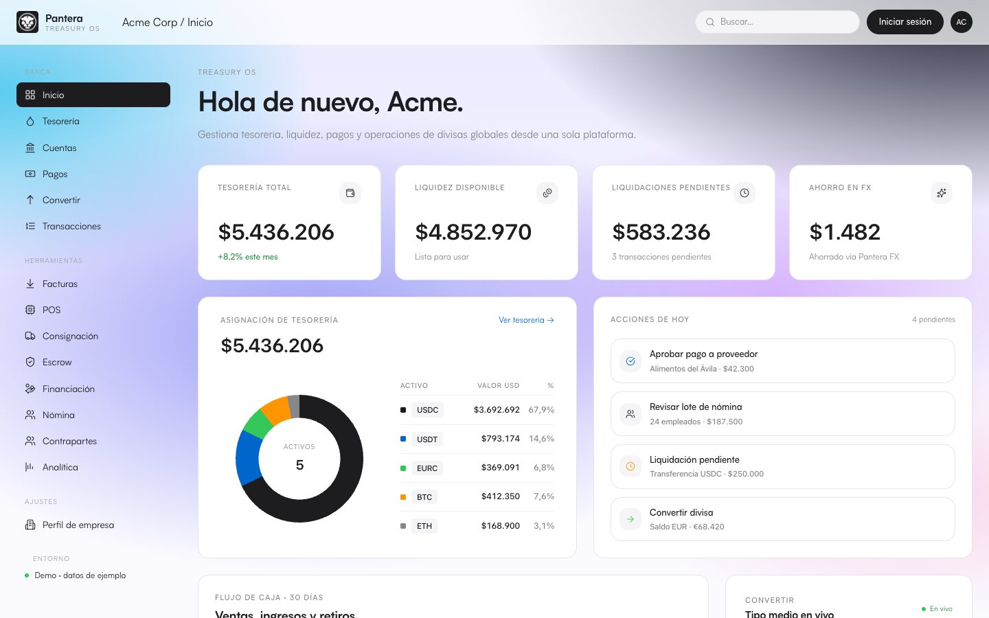 Pantera Treasury OS — panel de resumen